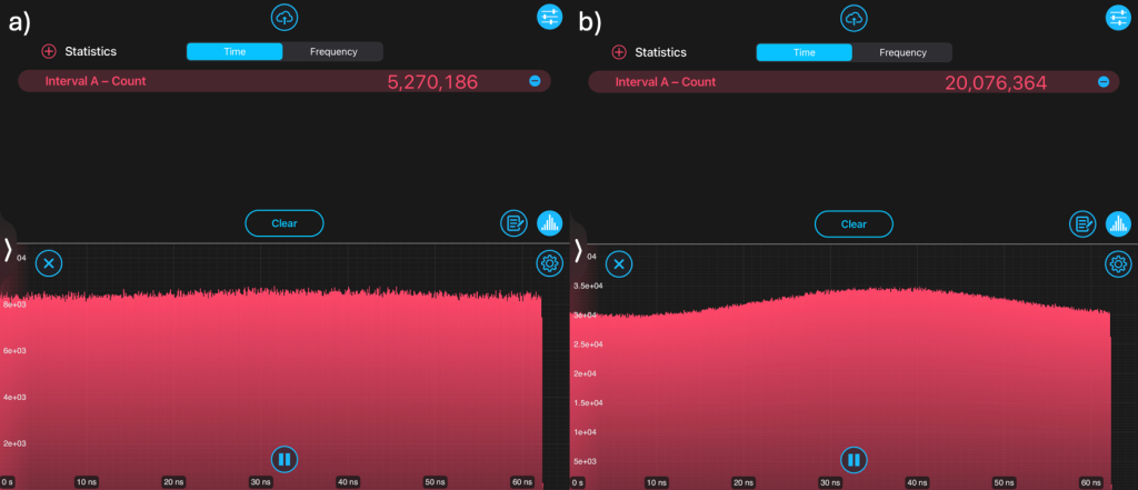 Moku Time & Frequency Analyzer interface showcasing a photon detection histogram
